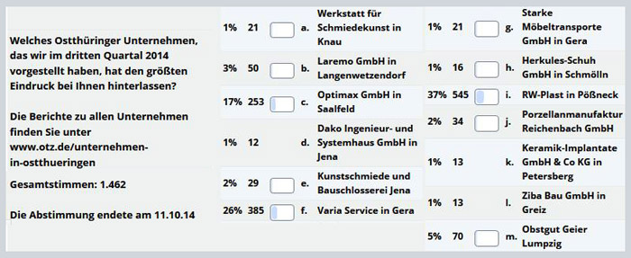 OTZ Voting